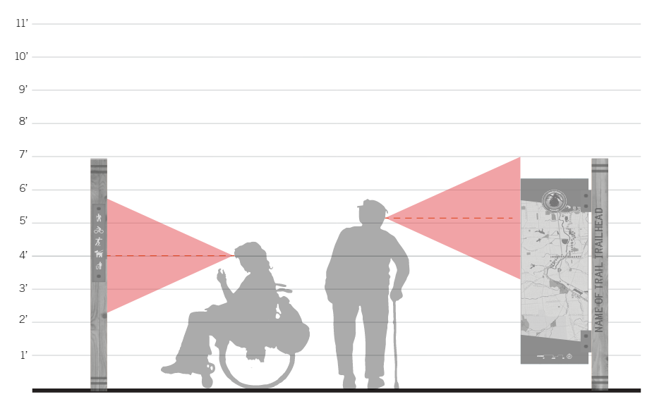 Six Wayfinding Principles that Make Communities Easier to Navigate by