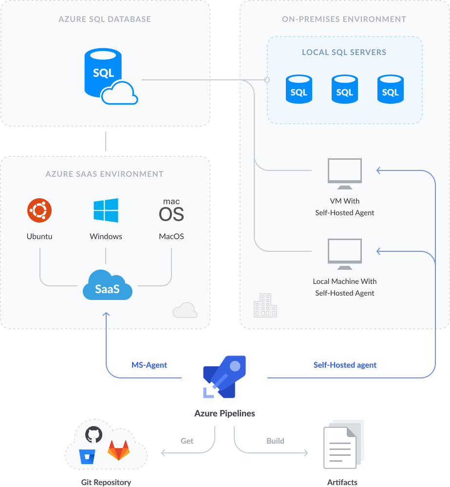 How to create and configure Azure DevOps Pipelines Agent by Vitalii