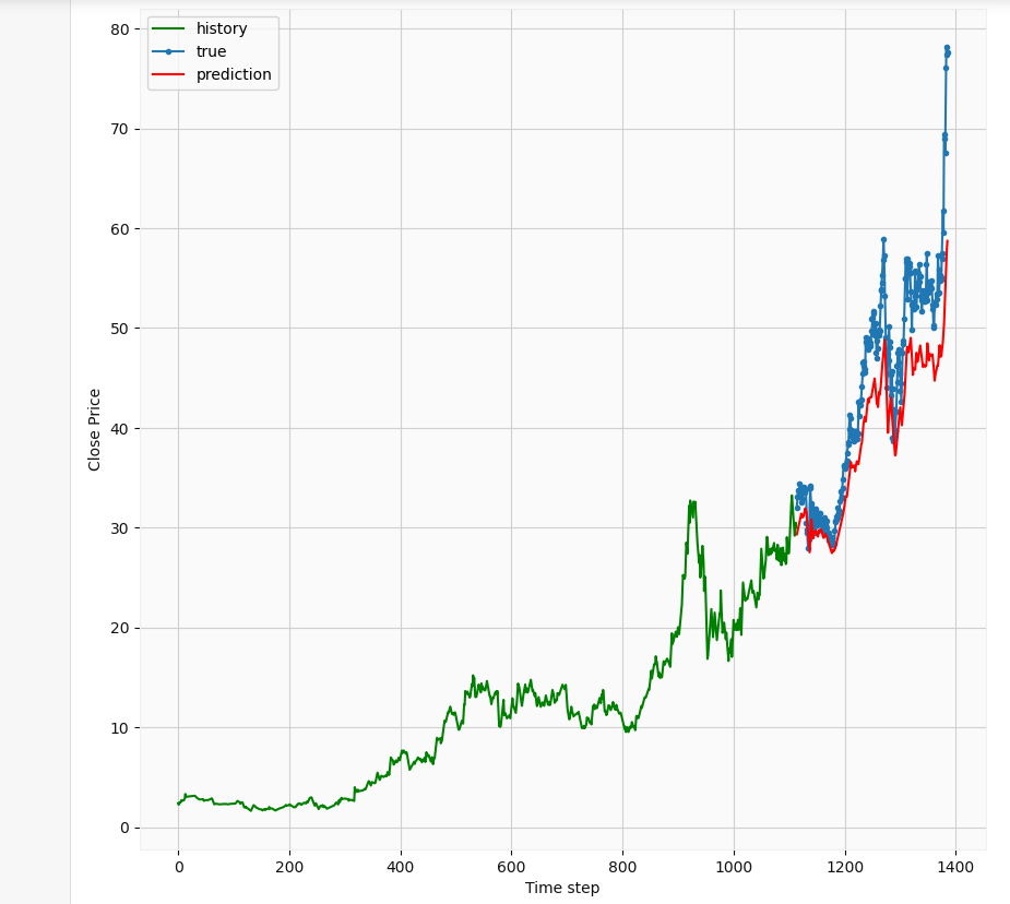 Stock Market Screening and Analysis: Using Web Scraping ...