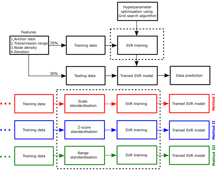 Support Vector Regression (SVR) Model: A Regression-Based Machine ...