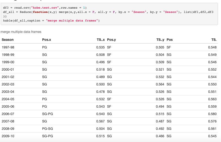 Merge Data Frames in Python & R. Here is a simple cheat sheet of data