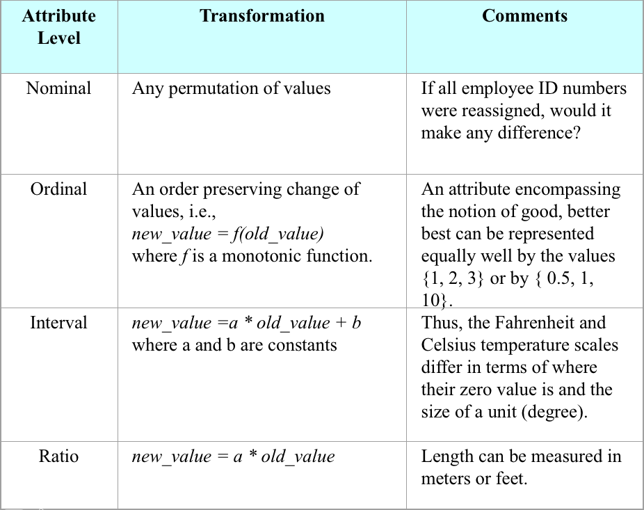 Are The Three Types Of Attribute Sets