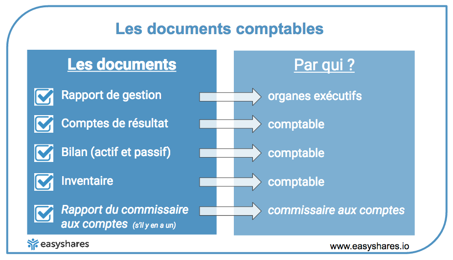 Affectation Du Résultat En Compte Courant D'associé