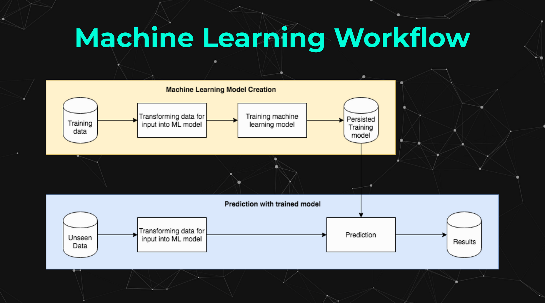 Production Machine Learning Monitoring: Outliers, Drift, Explainers ...