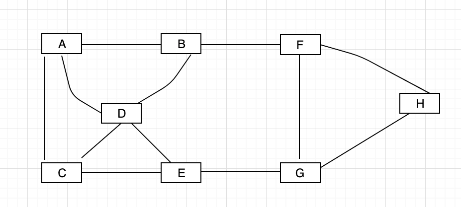 Introduction to working with Graph Algorithms in Python(Part One) | by ...