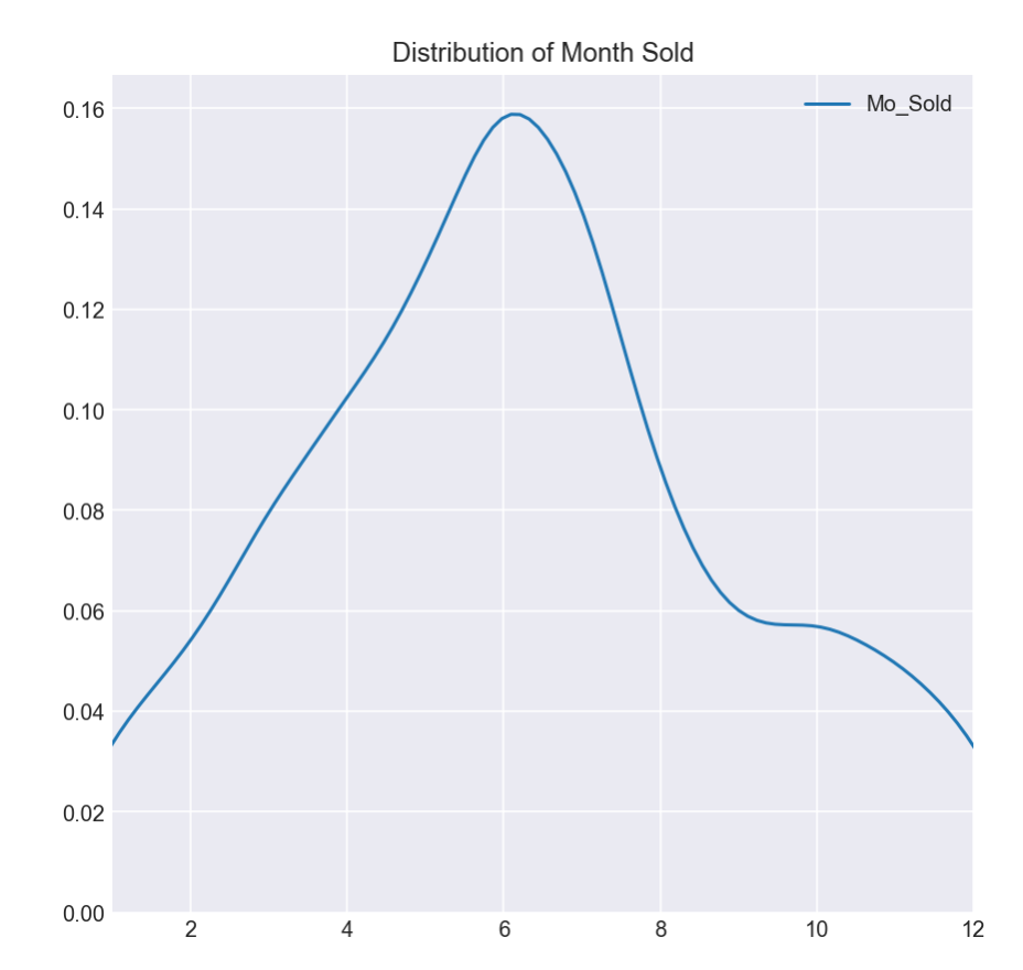 From Real Estate to Data Science. Real Estate and data go hand in hand
