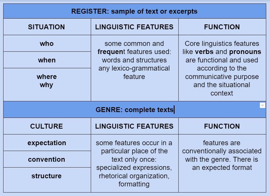 Linguistic Features That