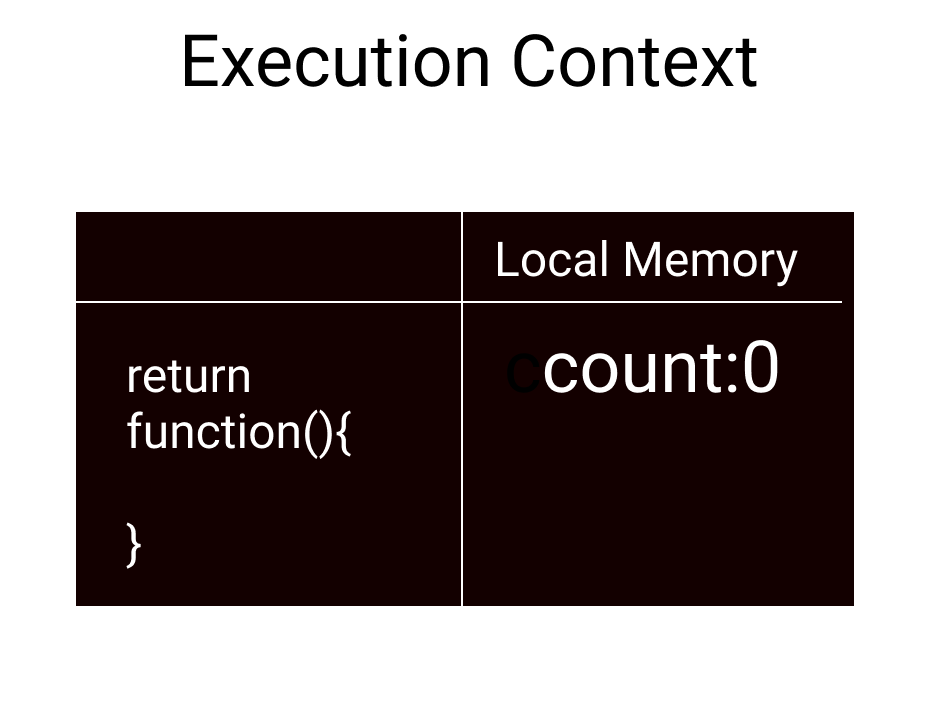 How do Closures work in JavaScript? | by Sakshi Chaudhary | Nerd For ...