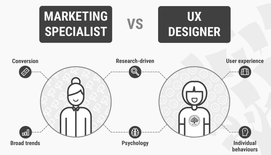 Ux Can Improve The Effectiveness Of Your Marketing Campaigns By Inkoniq Inkoniq Blog Medium
