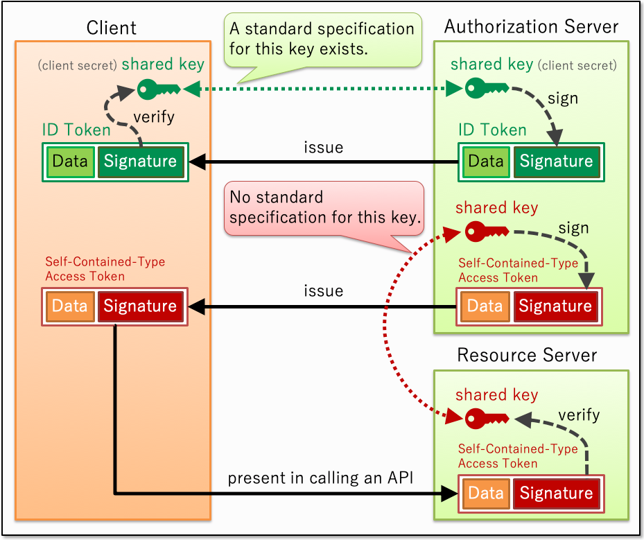 Bitcoin Private Key Jdbc