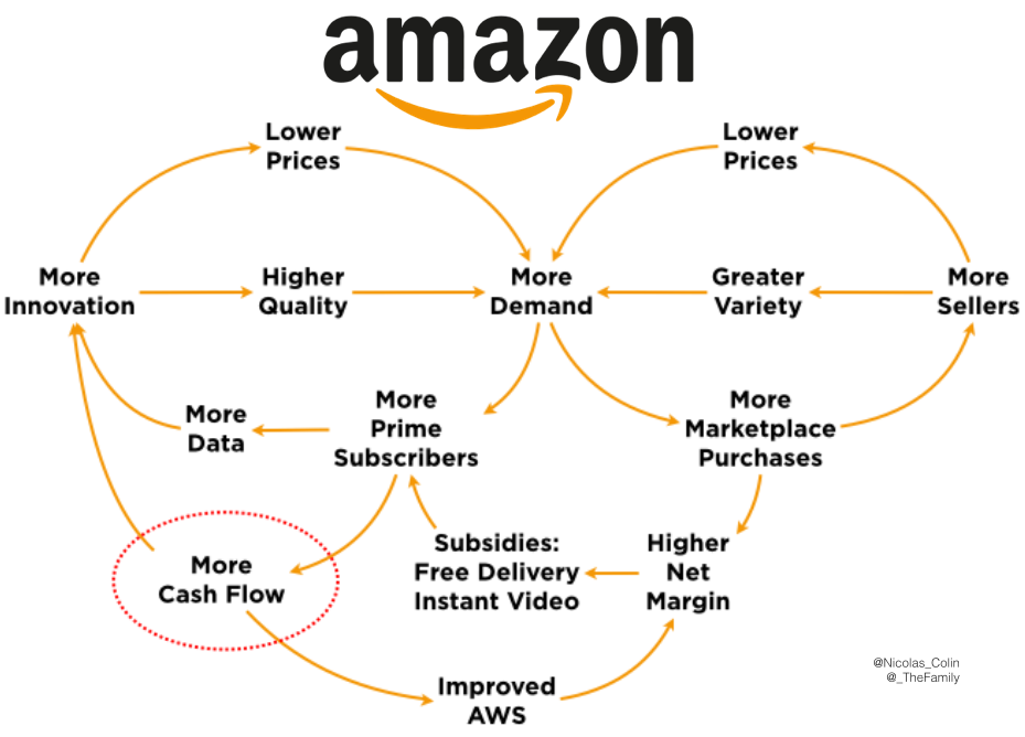 11 Notes on Amazon. An issue of ‘The Family Papers’… by Nicolas Colin