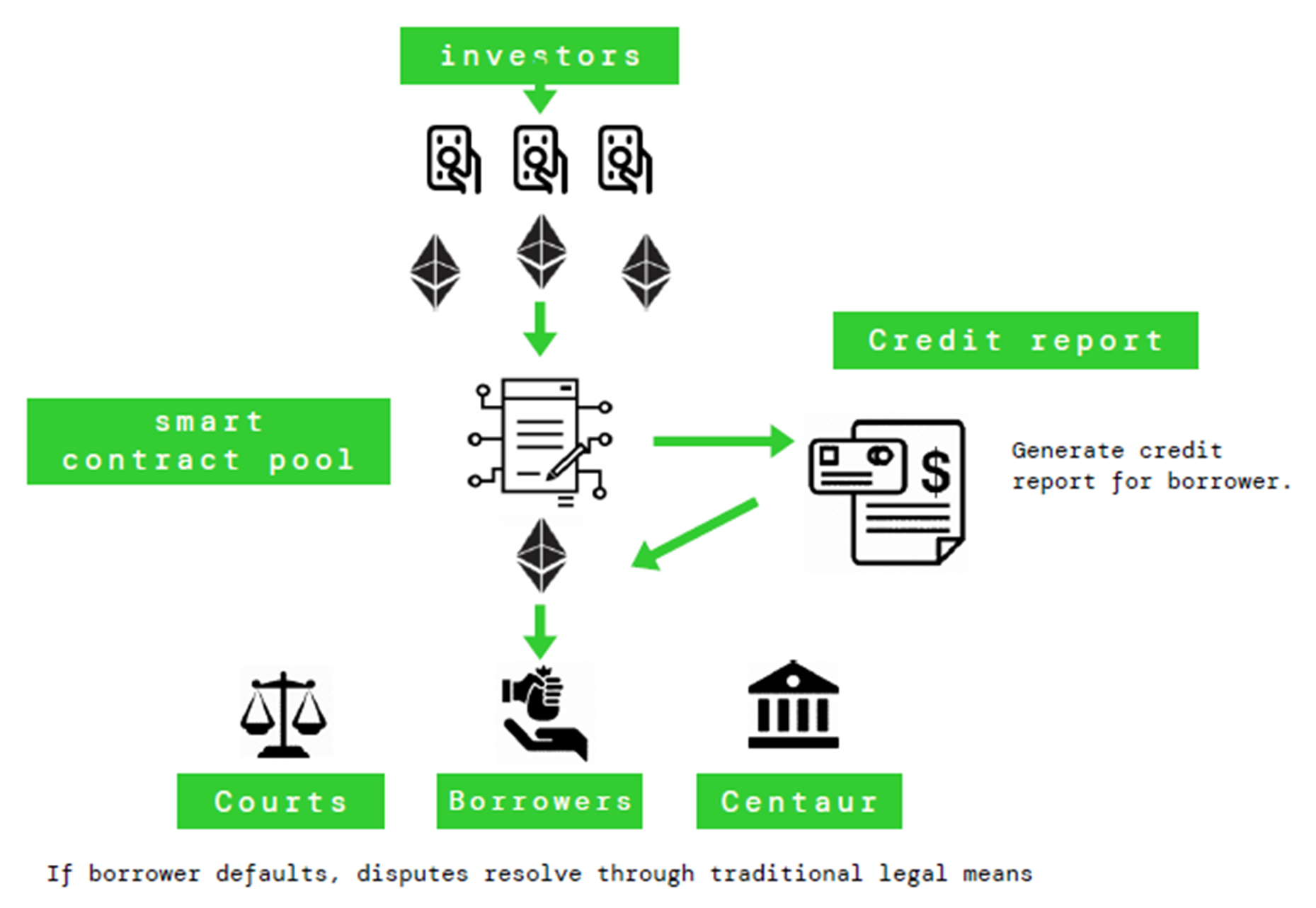 What Is Centaur Cntr What Is Cntr Token
