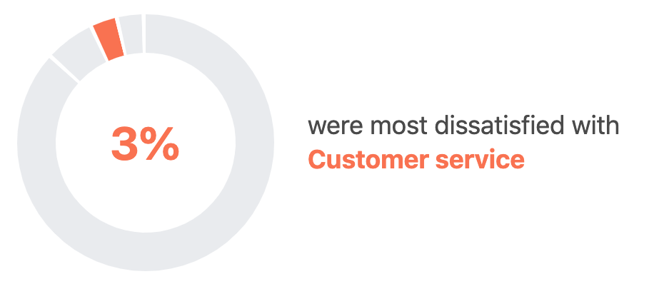What Is Your Customer Feedback Score On Facebook By Gaurav Jain Medium