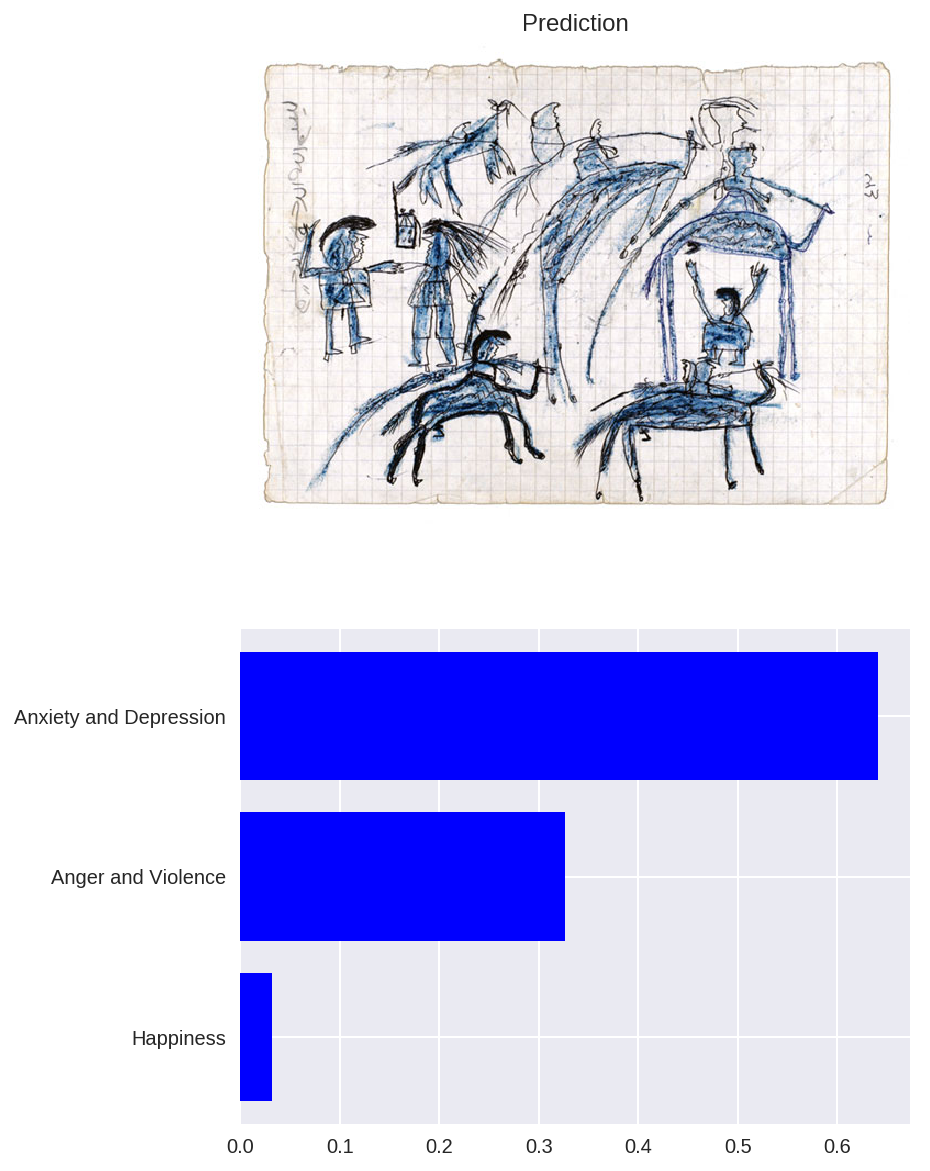 How Artificial Intelligence Can Detect Emotions In - 