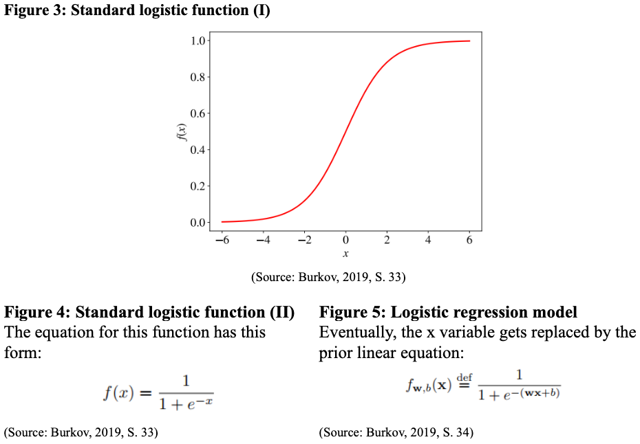 Image Classification with Deep Learning: A theoretical introduction to ...