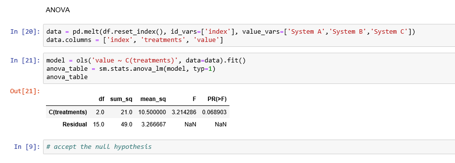 Data Analytics Using Python Part 6 By Teena Mary Budding Data Scientist Medium