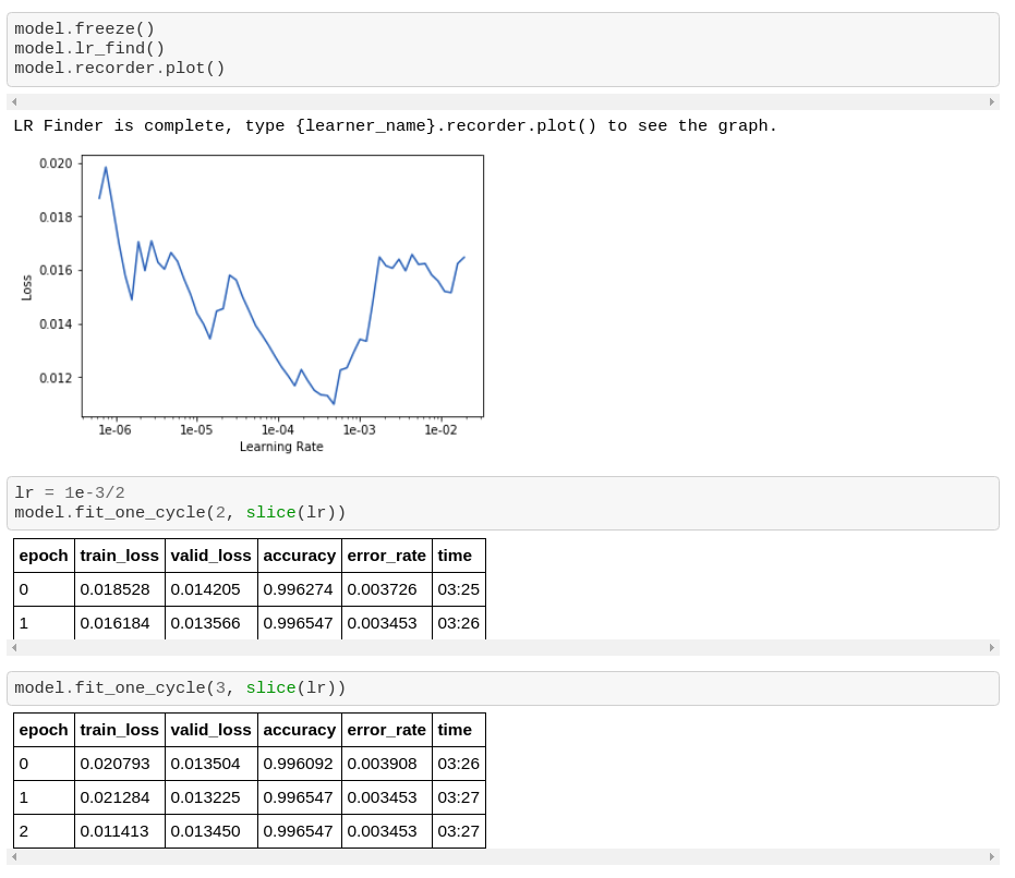 Plant Disease Detection Web Application using Fastai | by Shubham Kumar ...