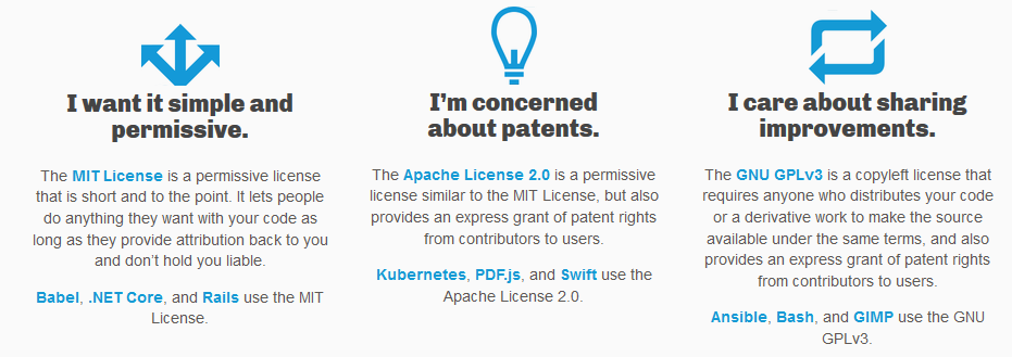 Software Licenses The Legal Side Of Open Source Projects What