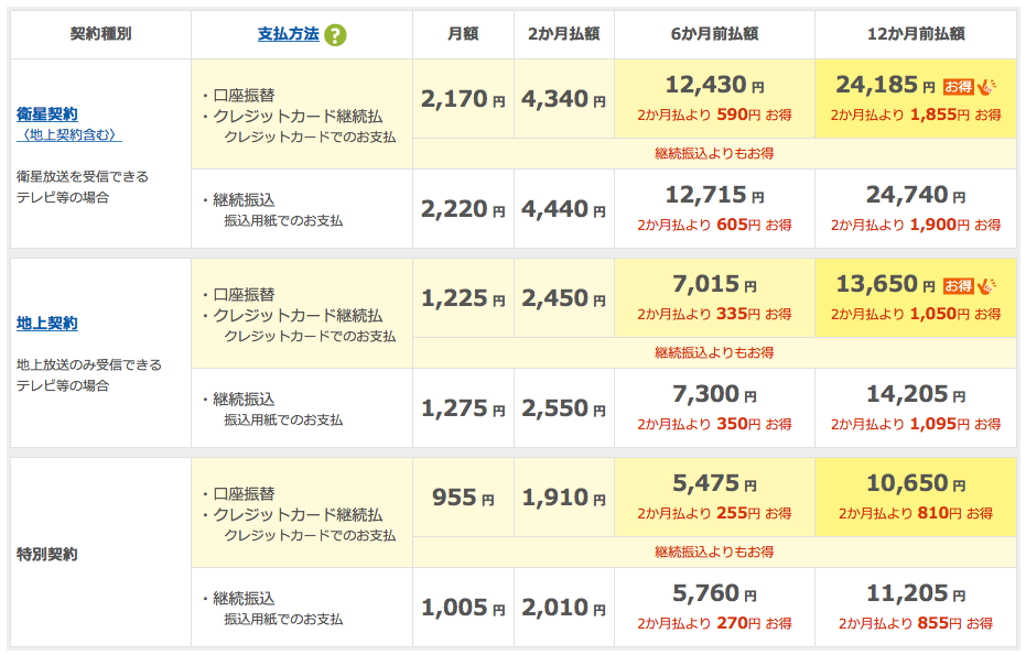 日本nhk的收費問題 元小科 Medium 日本nhk的收費問題 元小科 Medium