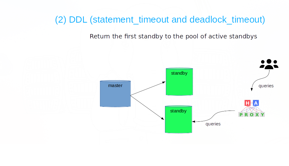Standby In Production Scaling Application In The Second