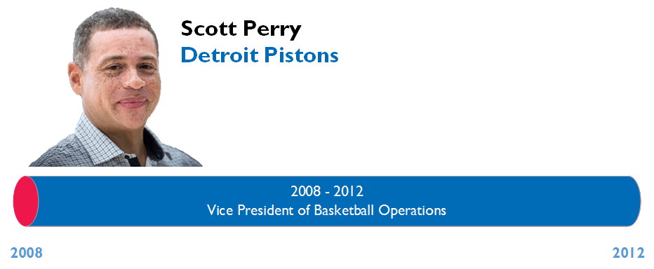 The Scott Perry Timeline New York S New Gm Has Had A Whirlwind By Ty S Nba Writing Portfolio The Knicks Wall Medium