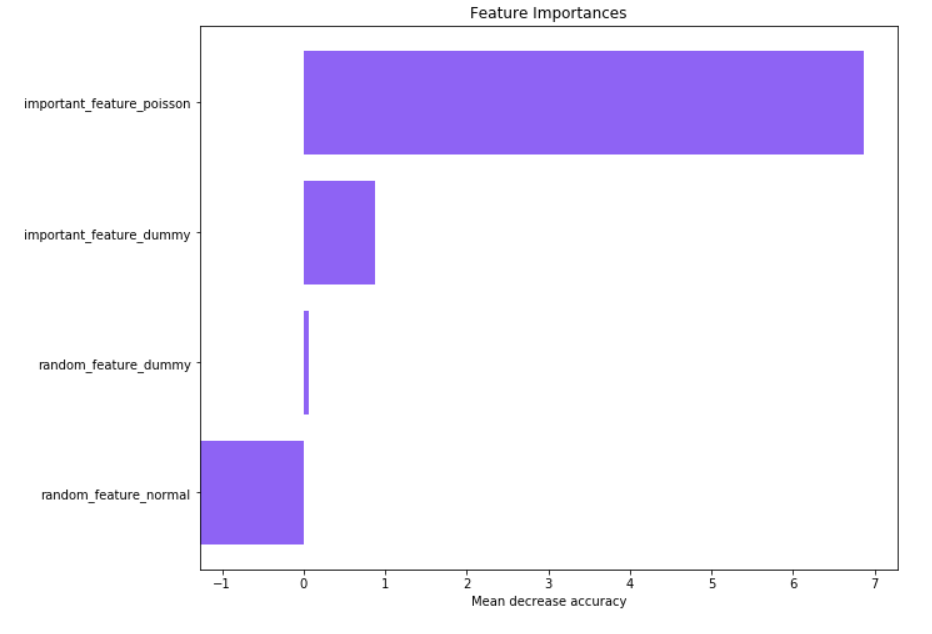 How Not To Use Random Forest Random Forest Is A Very Popular Model By Toma Gulea Turo Engineering Medium