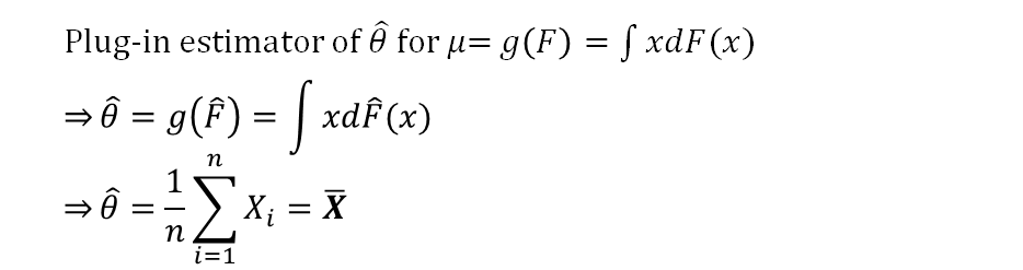 An Introduction To The Bootstrap Method By Lorna Yen Towards Data Science