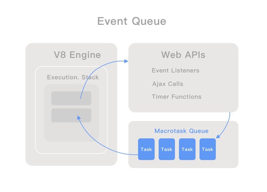 JS 原力覺醒 — Macrotask 與 MicroTask. 原文網址:https://ithelp.ithome.com.tw ...