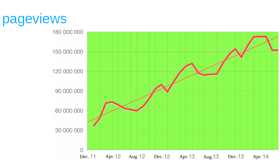 Standby In Production Scaling Application In The Second