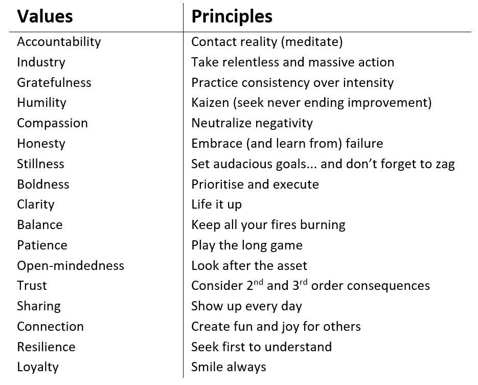 How To Identify Your Values And Act Towards Them When Life Gets How to identify your values and act towards them when life gets