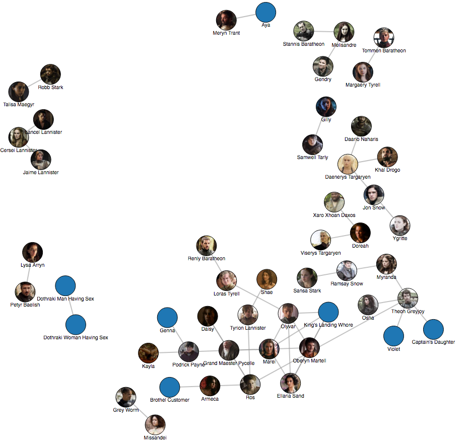 32 Game of Thrones Data Visualizations by Jeffrey Lancaster Medium