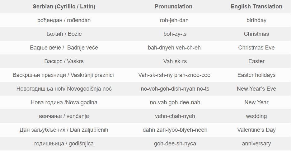 How To Wish Happy Birthday In Serbian By Simon Bacher Medium