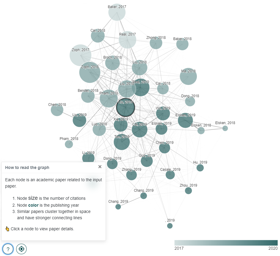 Connected essay picture