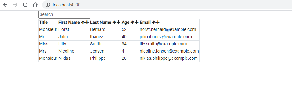 Filtering And Sorting An Array Of Objects Using Pipes In Angular By Ramya Balasubramanian The Startup Medium