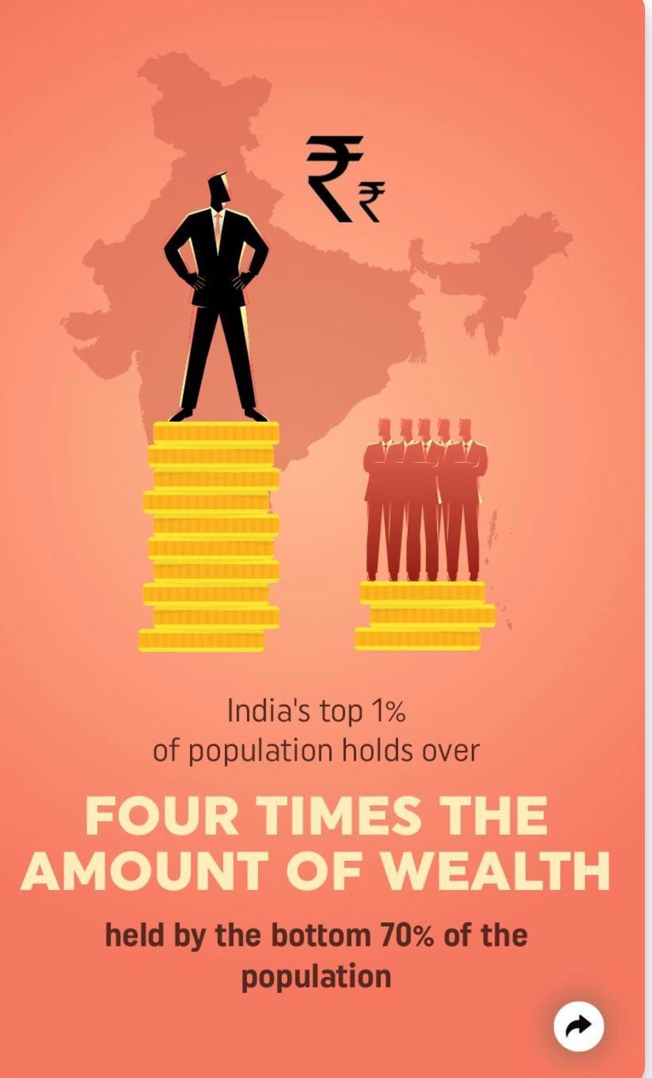 What Does Equal Distribution Of Wealth Mean