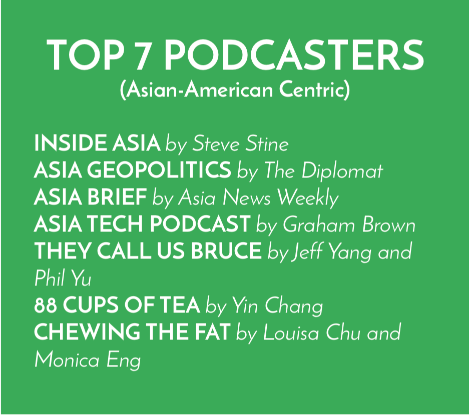 Podcasting’s Resurgence. BY SHEILA BERMAN | by AAJA Asia | N3 Magazine ...