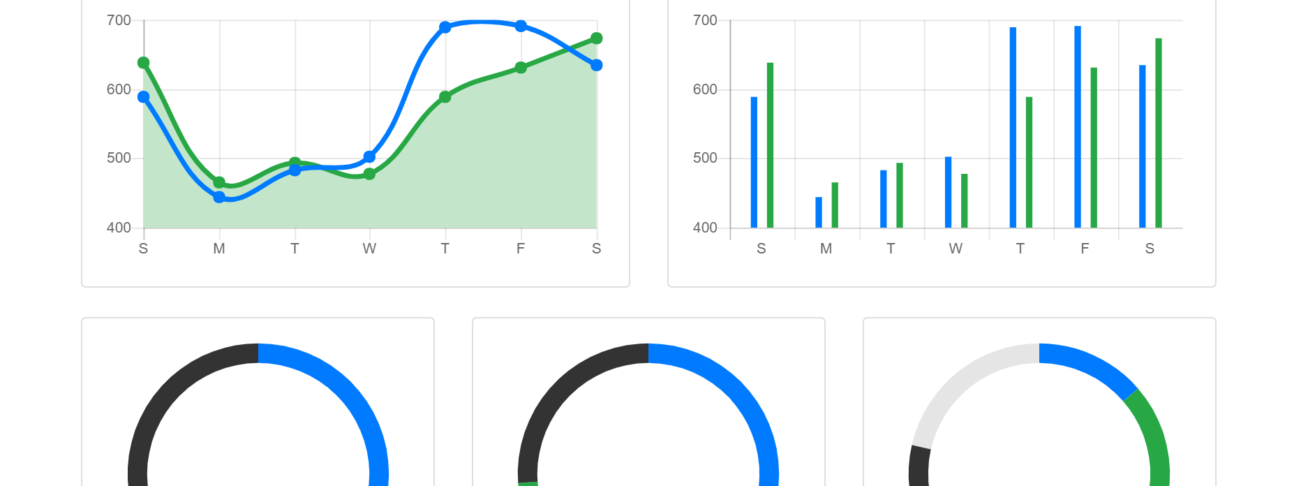 Bootstrap 4 + Chart.js. Example Line, Bar and Donut Charts | by Tom Michew  | WDstack | Medium