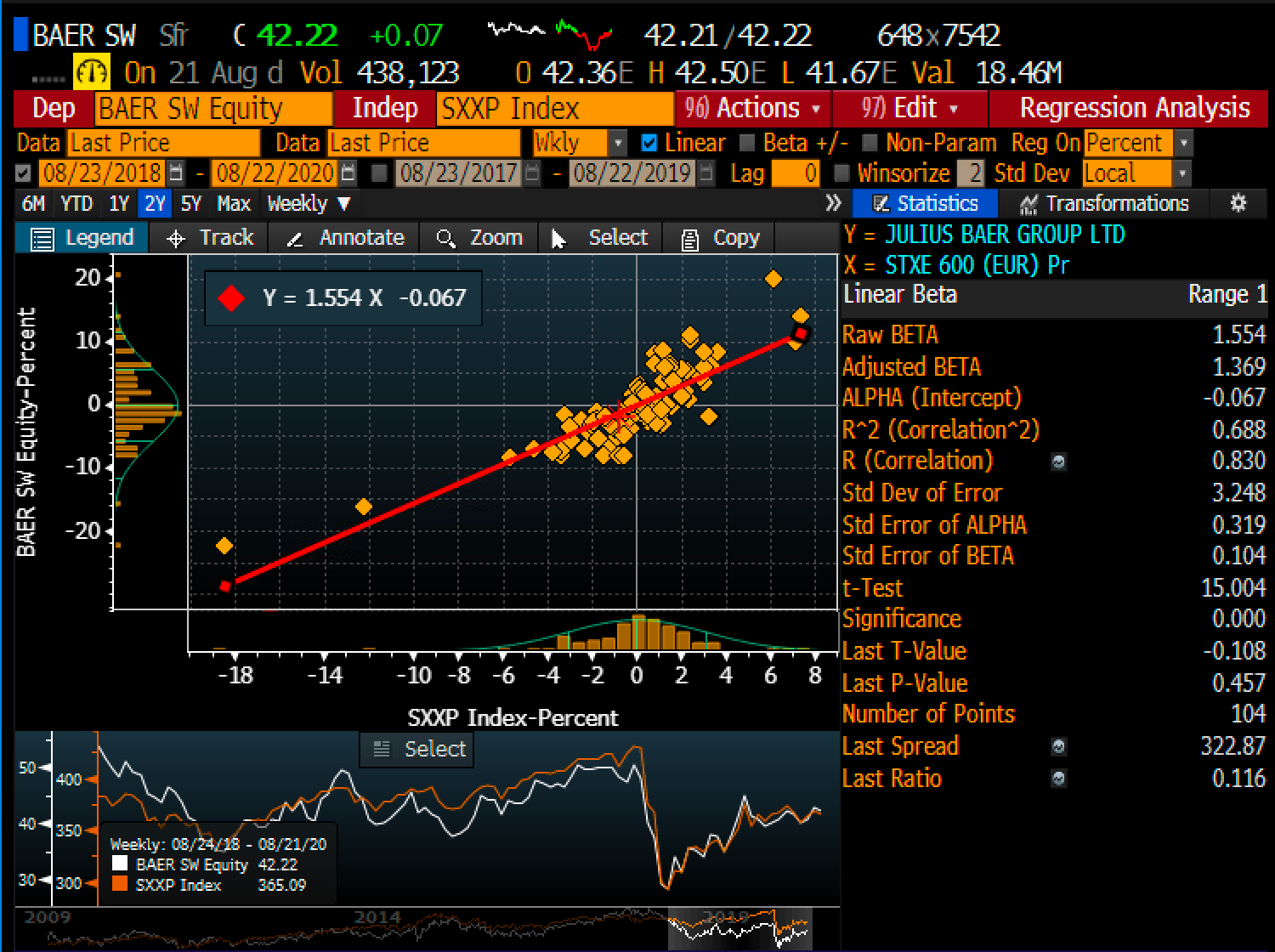 Bloomberg terminal screenshot Julius Baer