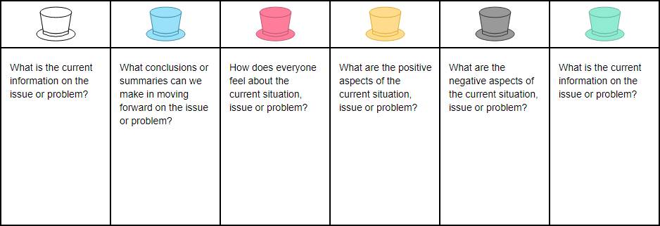 case study for 6 thinking hats