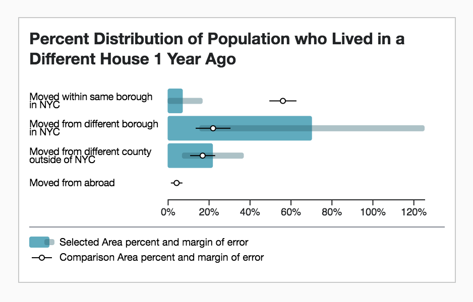 Dynamic Bar Chart D3