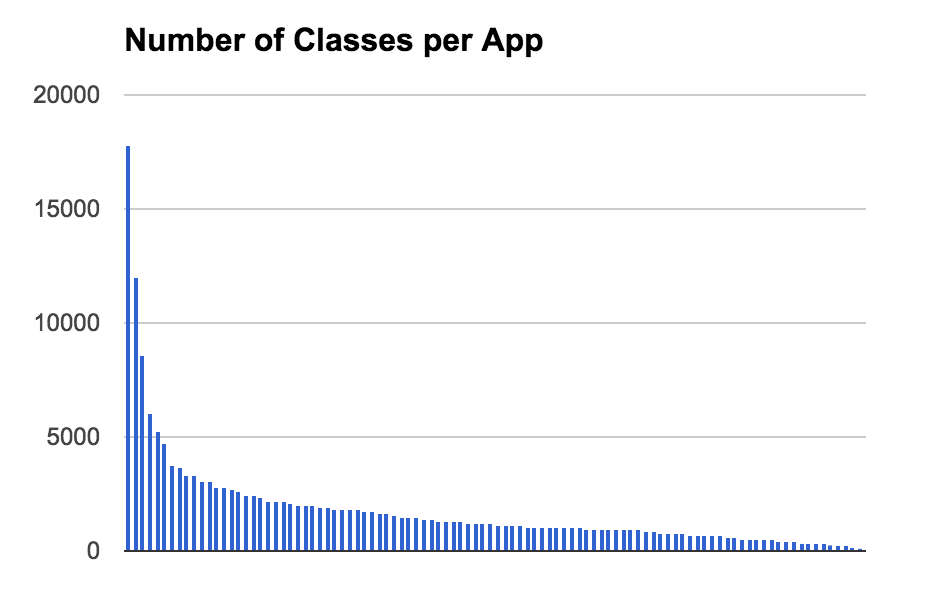 Libraries Used in the Top 100 iOS Apps - iOS App Development - Medium