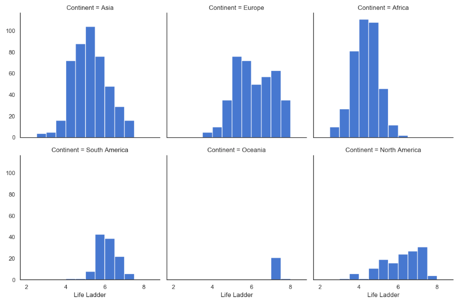 Python Charts