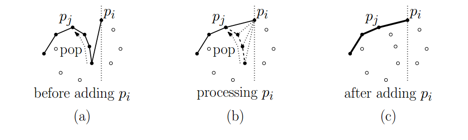 Convex Hulls: Explained. Convex Hull Computation | by Harshit Sikchi ...
