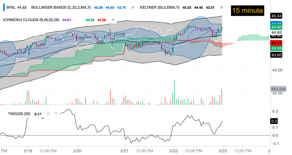 Sp500 Chart Yahoo