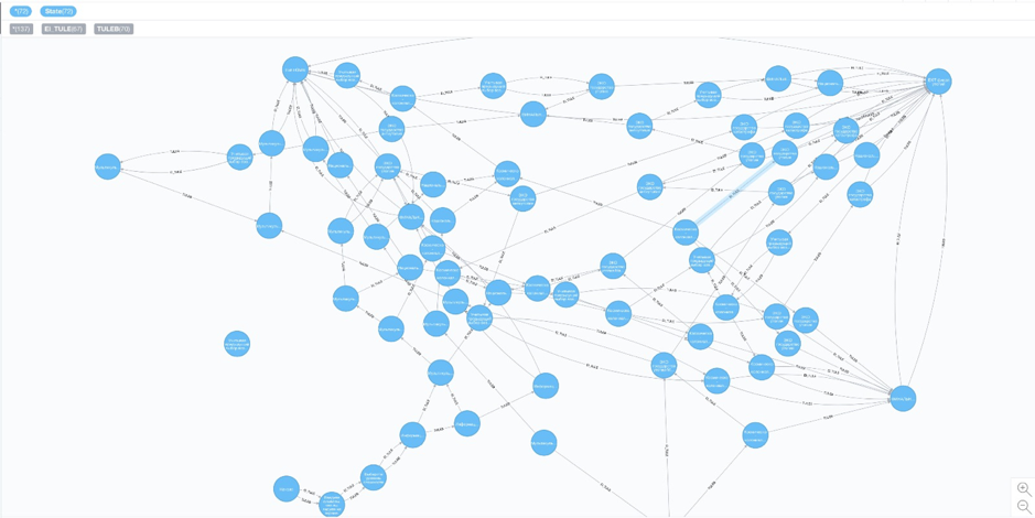 How to Painlessly Unite Art with Java, JavaScript, and Graphs or The ...