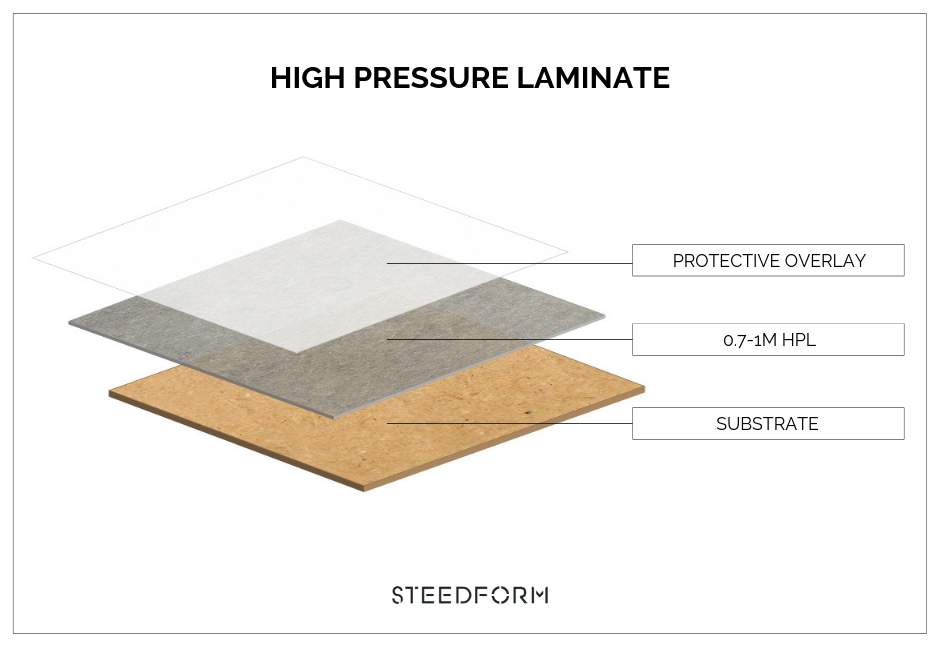 High pressure melamine laminate