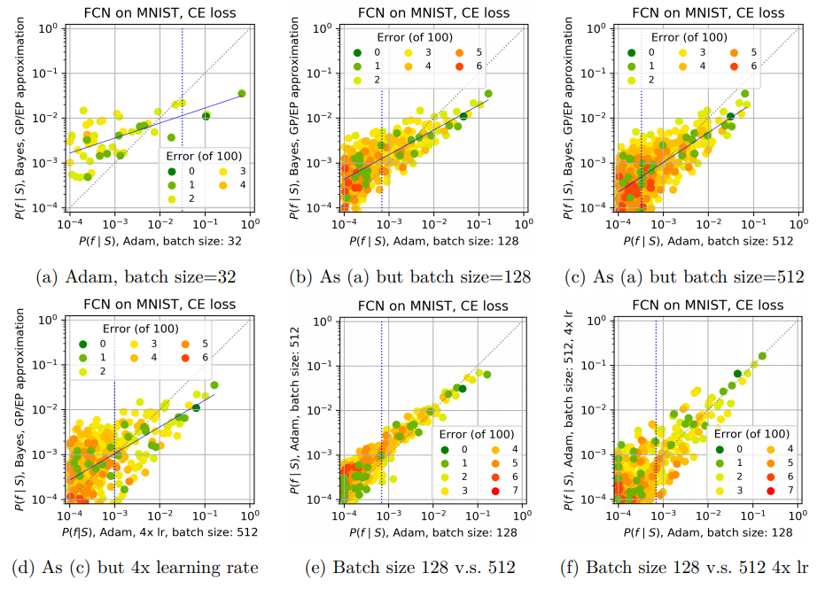 Neural Networks Are Fundamentally Bayesian By Chris Mingard Towards Data Science