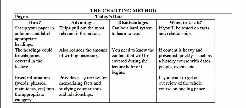 Charting Method