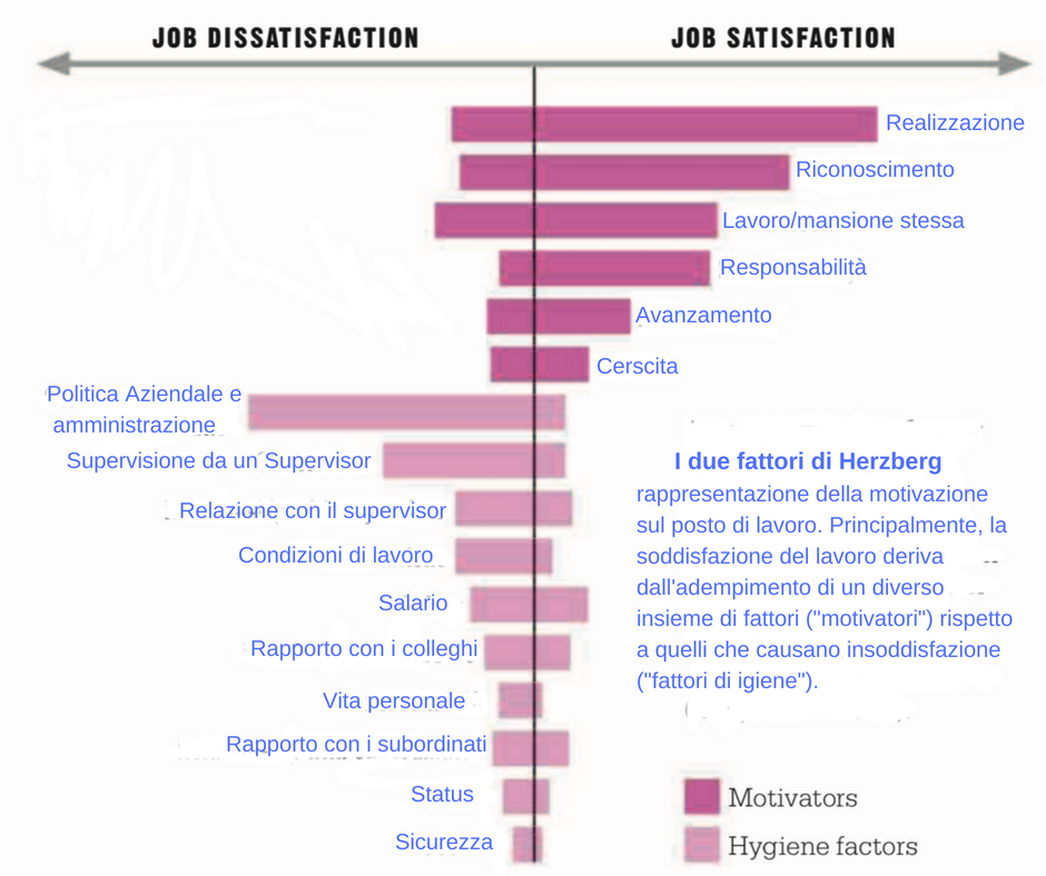Come Motivare Lo Staff Uno Dei Problemi Che Troppo Spesso Si By Mario Miobusiness Co Medium