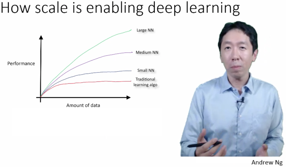 deep learning development environment